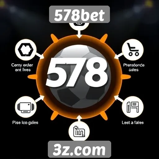 Análise de recursos oferecidos pelo site 578bet
